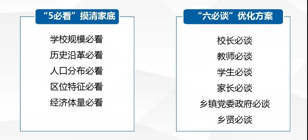达川区调整优化基础教育学校布局工作在全省交流(图4)