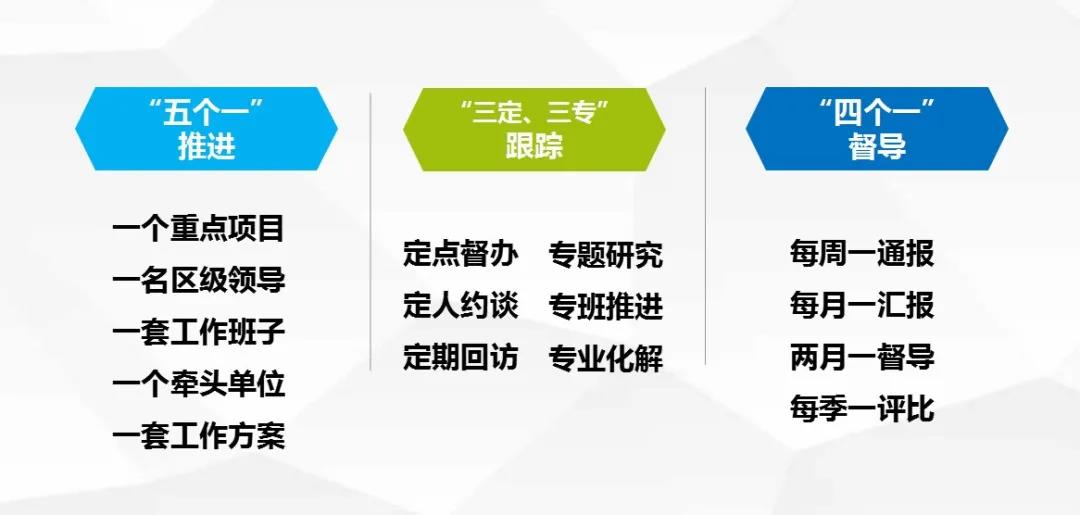 达川区调整优化基础教育学校布局工作在全省交流(图5)