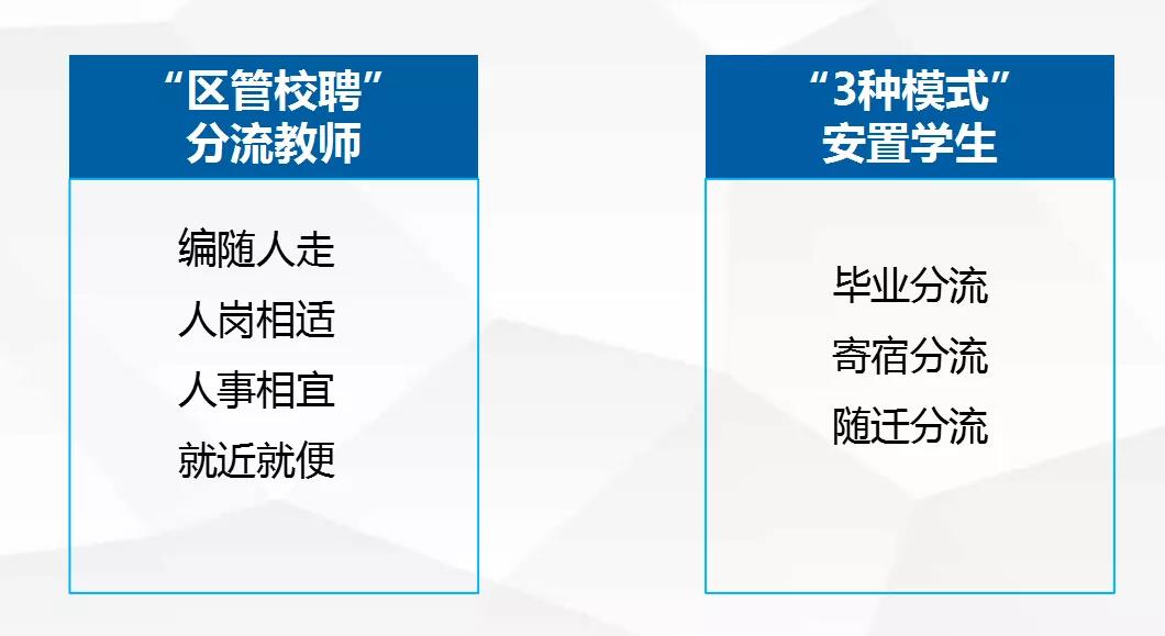 达川区调整优化基础教育学校布局工作在全省交流(图6)
