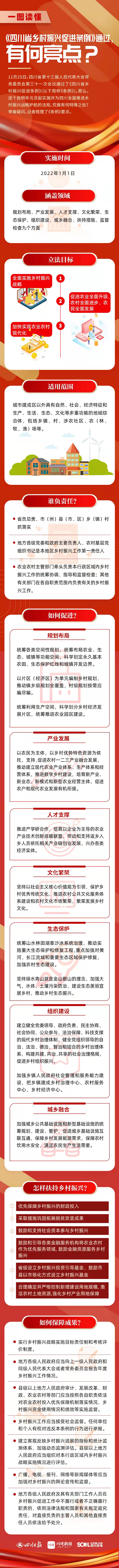 一图读懂|《四川省乡村振兴促进条例》(图1)